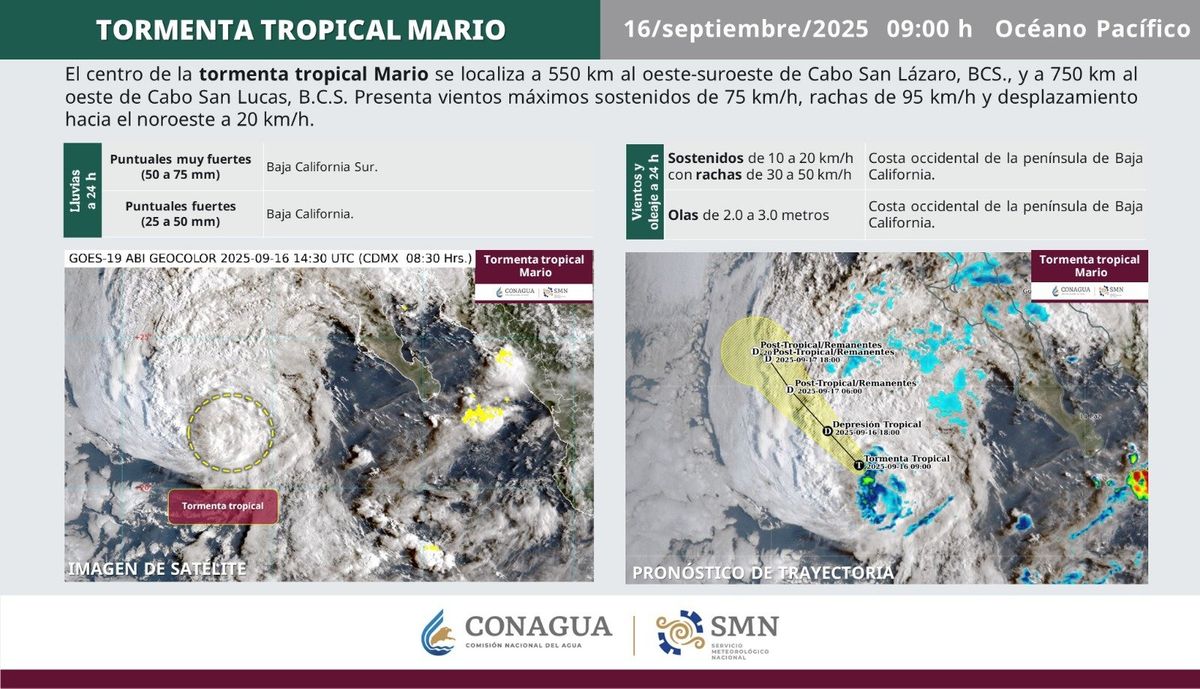 Tormenta ‘Mario’ se aleja de costas mexicanas, pero prevén lluvias fuertes en BC
